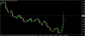indicator forex