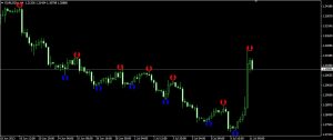 TrendSig Indicator ดาวน์โหลด