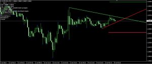 Trendline Indicator ดาวน์โหลด