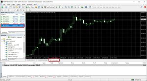 เทรด bitcoin exness