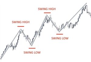 Swing Trading