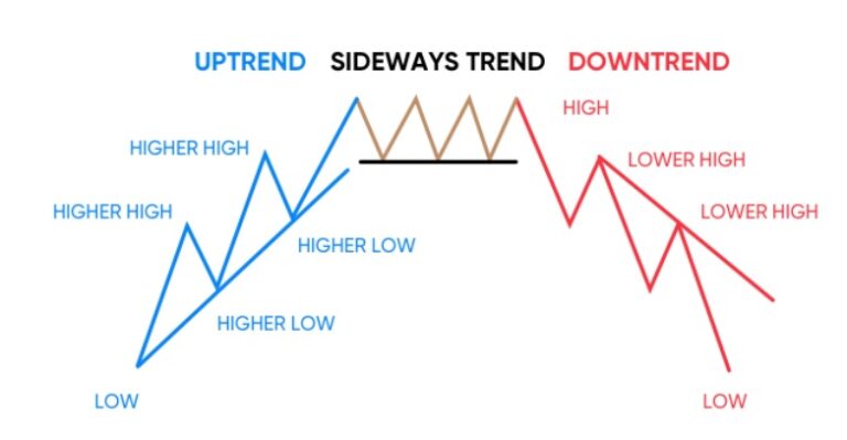 เทรนไลน์