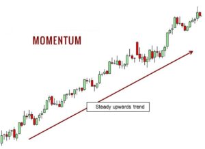 Momentum trading