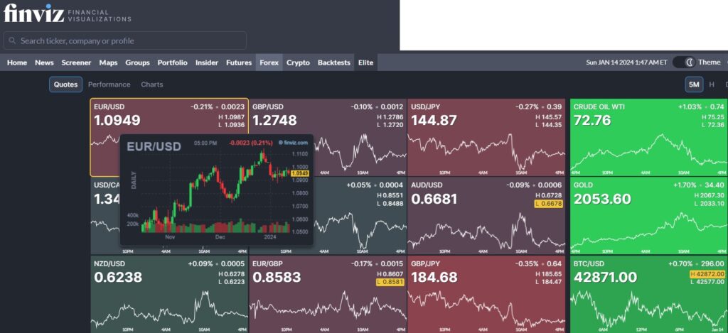 finviz forex