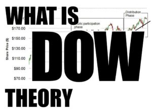 Dow Theory คือ