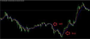 EMA เทรดสั้น