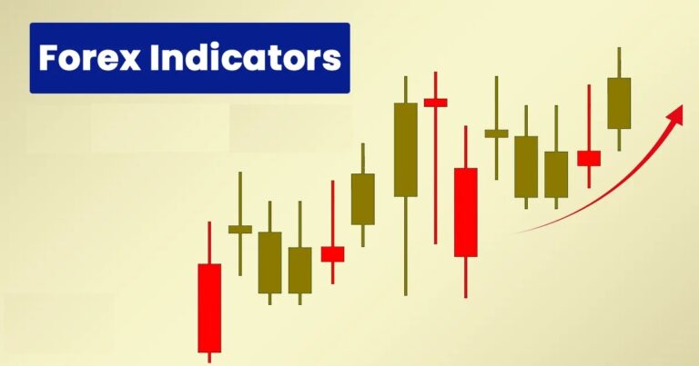 อินดิเคเตอร์ Forex ที่นิยม