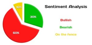 Forex sentiment