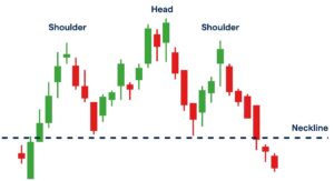 Indicator price action