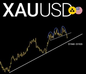 XAUUSD คือ