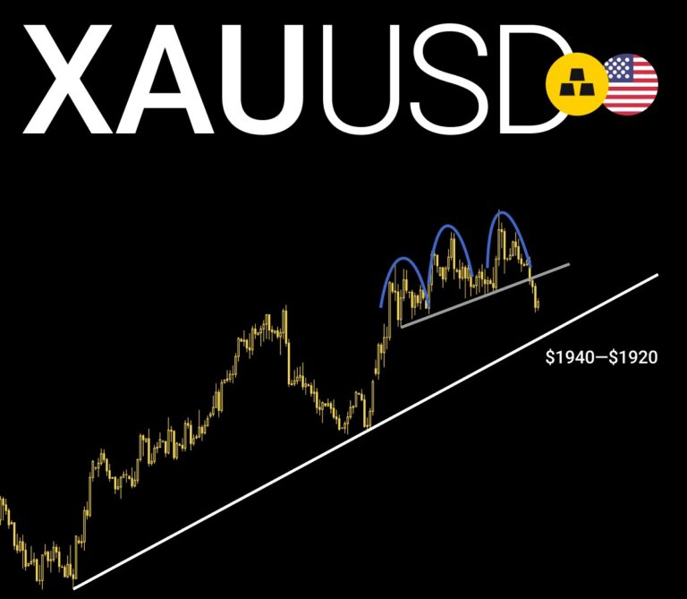 XAUUSD คือ