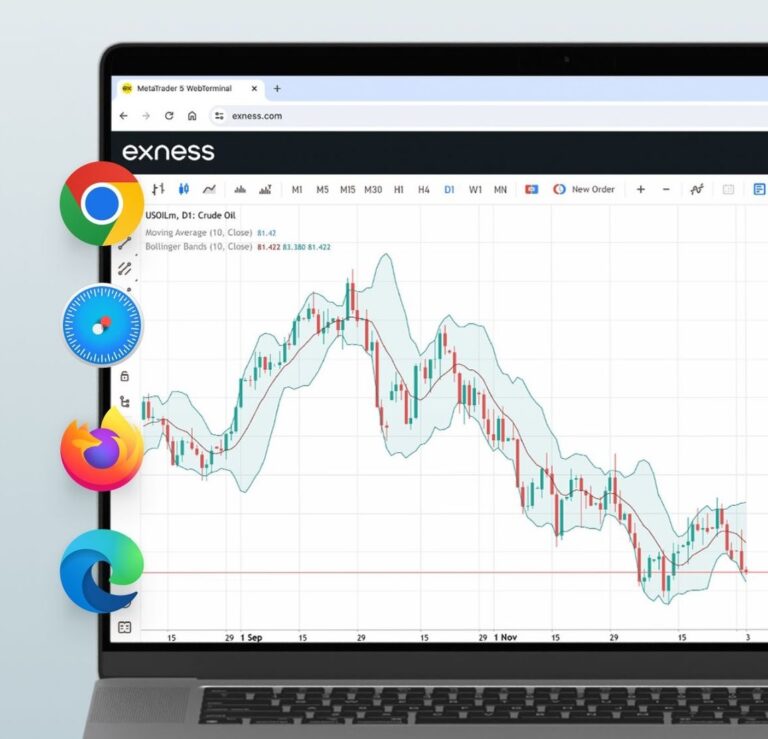 MetaTrader WebTerminal