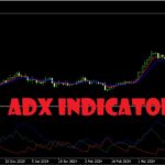 ADX indicator