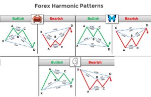 Harmonic Pattern