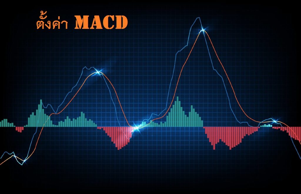 ตั้งค่า macd ตั้งค่า macd