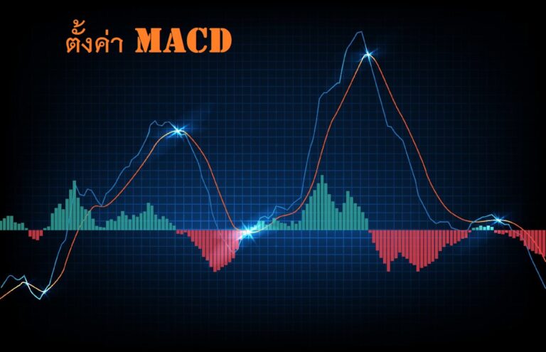 ตั้งค่า macd