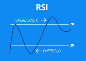 rsi indicator คือ