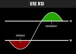 rsi indicator คือ