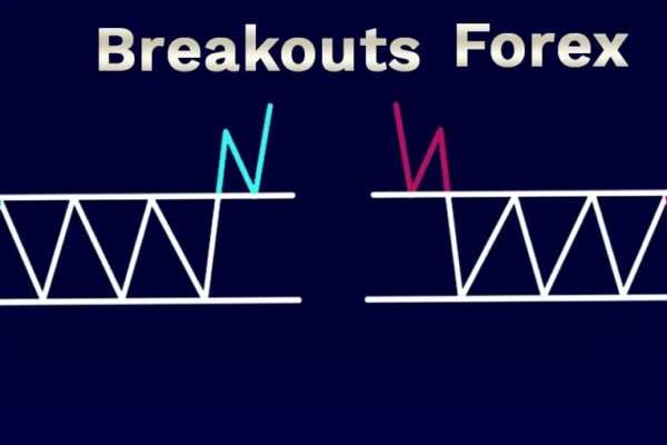 Forex breakout คือ