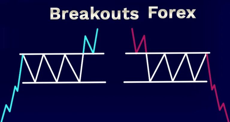 Forex breakout คือ