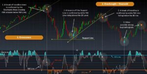 stochastic oscillator