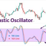 stochastic oscillator