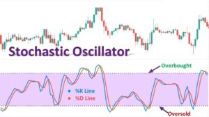 stochastic oscillator