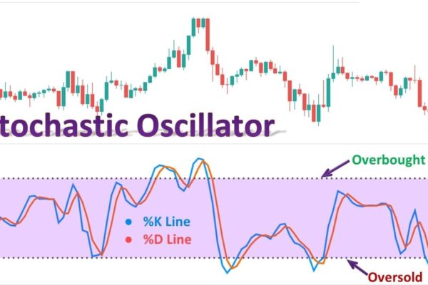 stochastic oscillator stochastic oscillator