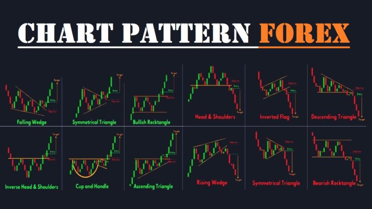 chart pattern forex