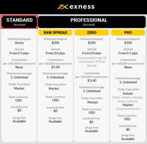 บัญชี exness แบบไหนดี