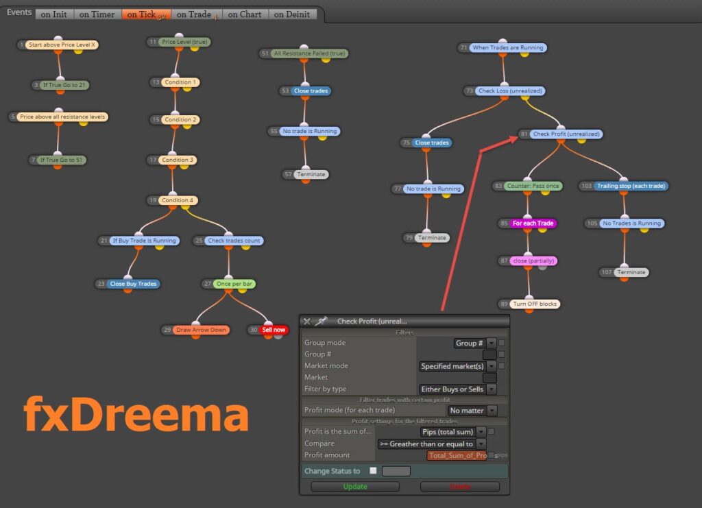 fxDreema