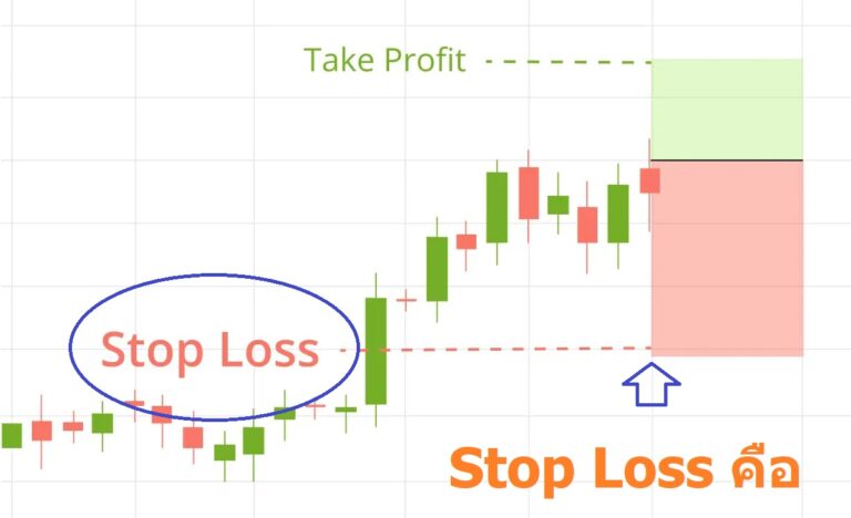 Stop Loss คือ