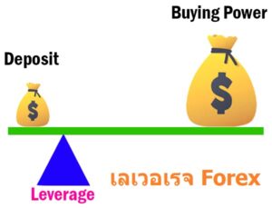 เลเวอเรจ Forex เท่าไหร่ดี