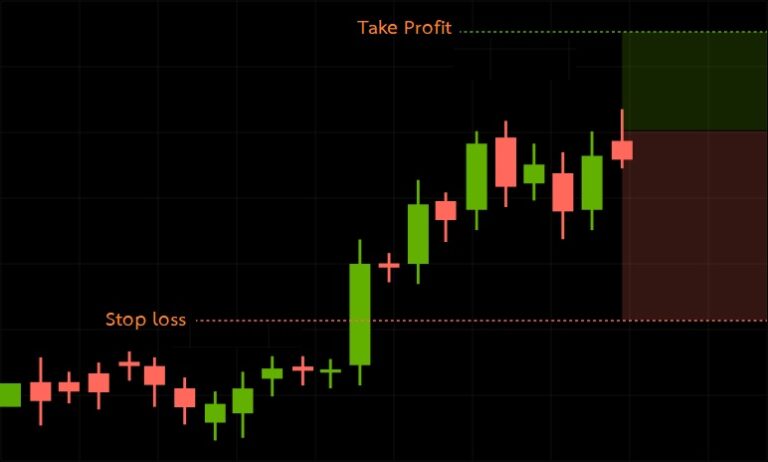 Take Profit คือ