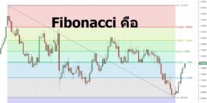 Fibonacci คือ