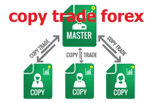 Copy Trade Forex Copy Trade Forex