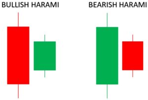 bearish harami คือ