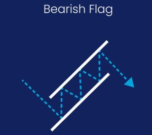 Bearish Flag