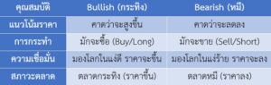 Bullish Bearish