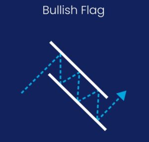 Bullish Flag