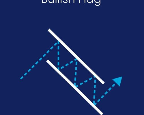 Bullish Flag
