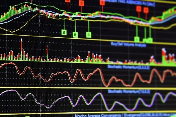 technical indicators technical indicators
