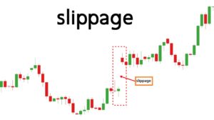 slippage คือ