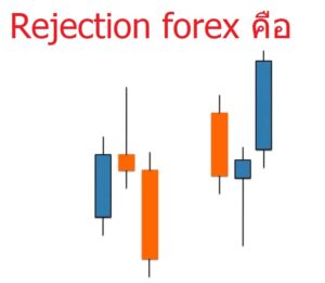 Rejection forex คือ