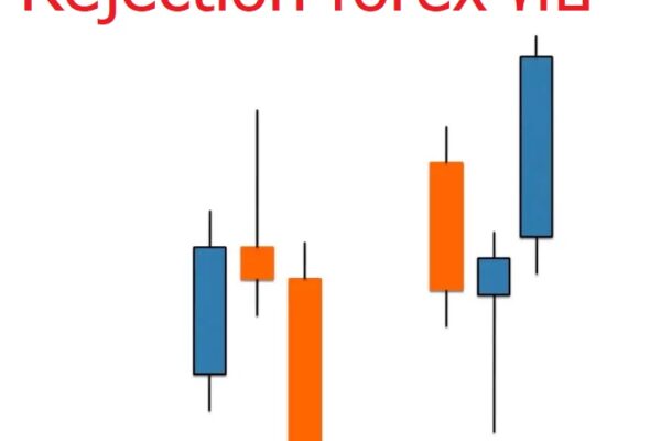 Rejection forex คือ