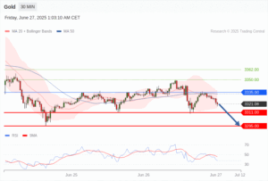 วิเคราะห์ทอง forex วันนี้ (27 มิถุนายน 2568)