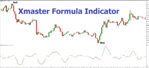 Xmaster Formula Indicator Forex