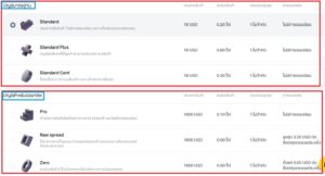 ประเภท บัญชี exness