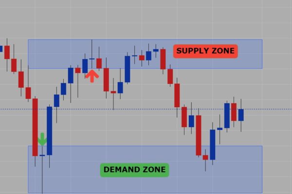 demand zone คือ demand zone คือ