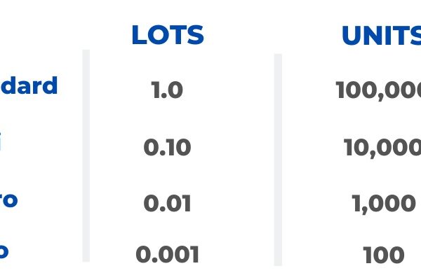 Lot forex คือ Lot forex คือ